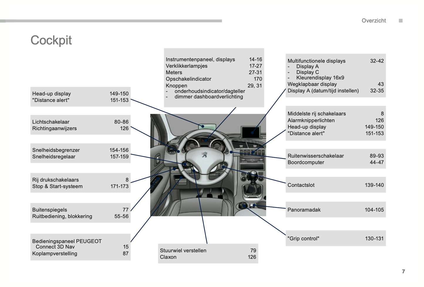 2014-2015 Peugeot 3008 Owner's Manual | Dutch