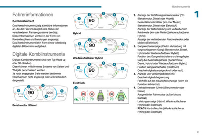 2023-2025 Peugeot 308/308 SW Owner's Manual | German
