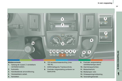 2012 Peugeot Boxer Owner's Manual | Dutch