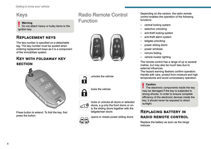 2025 Peugeot Expert/Traveller Owner's Manual | English