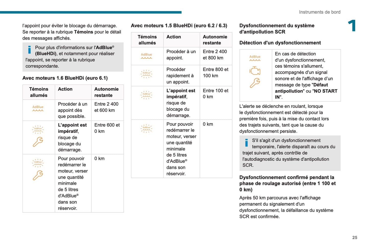 2021-2024 Peugeot Rifter/Partner Owner's Manual | French
