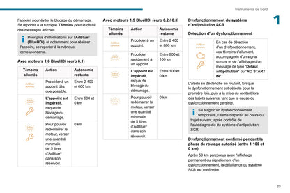 2021-2024 Peugeot Rifter/Partner Owner's Manual | French