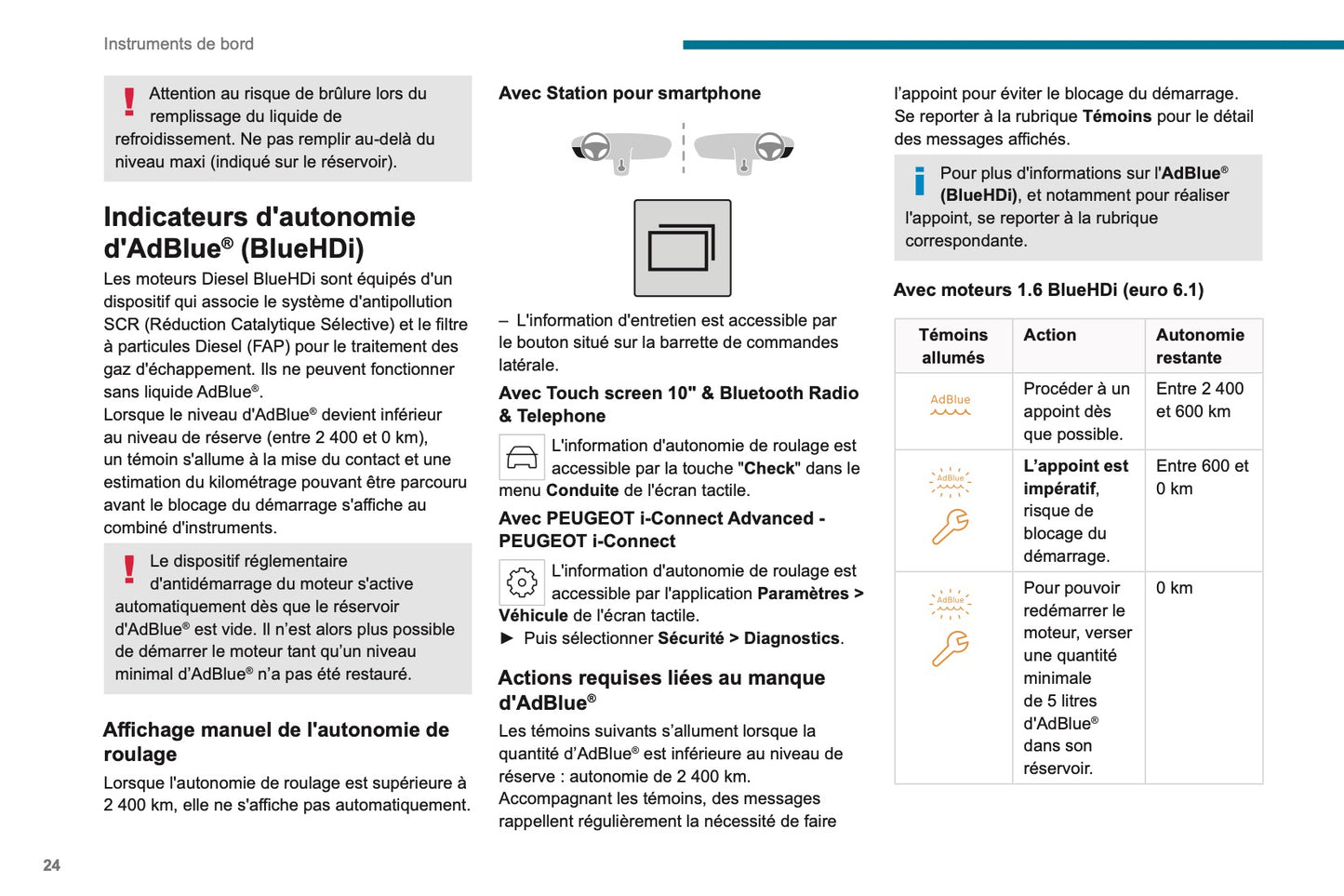 2024 Peugeot Rifter/e-Rifter/Partner/e-Partner Manuel du propriétaire | Français
