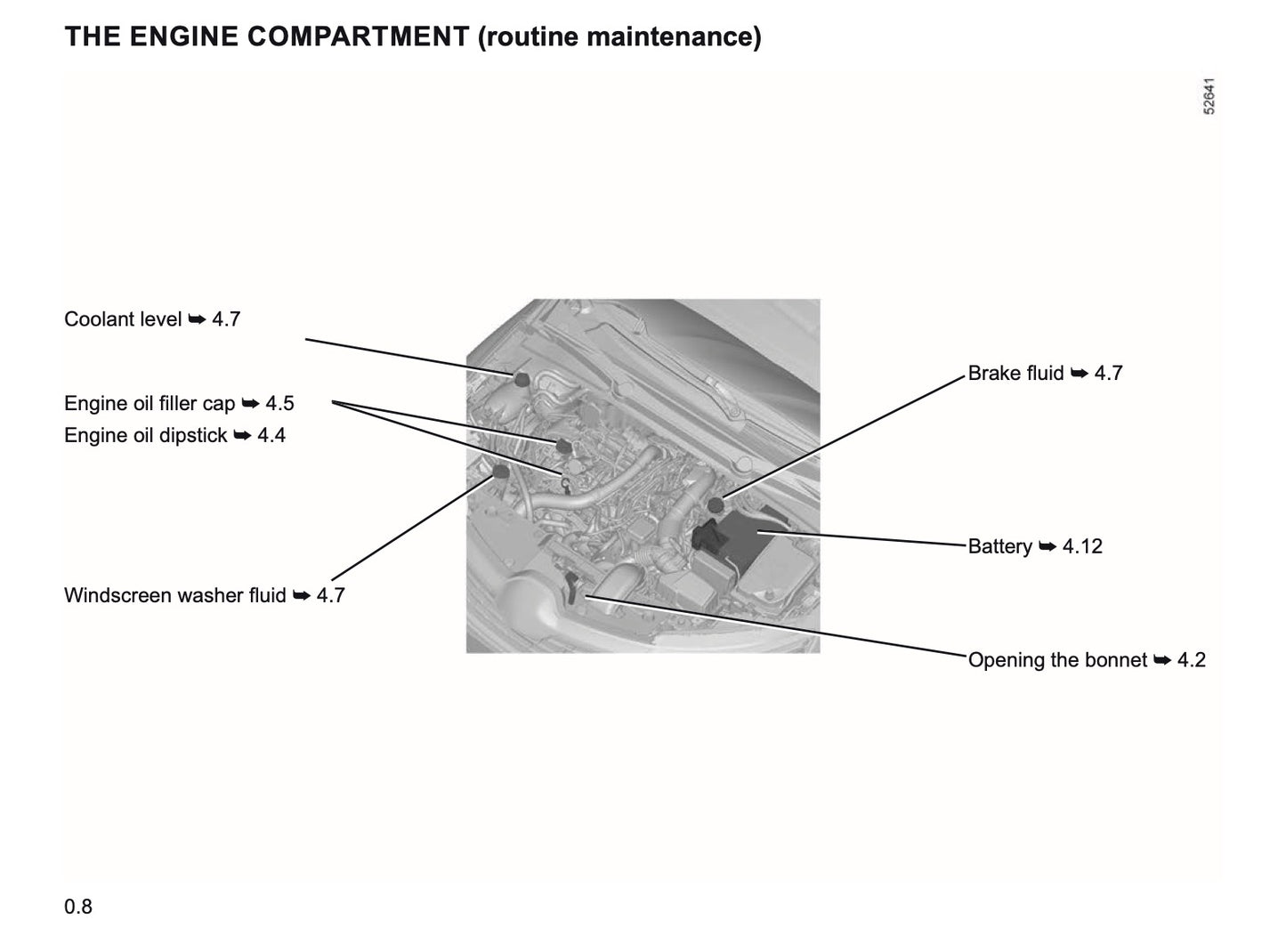 2021-2022 Renault Arkana Owner's Manual | English