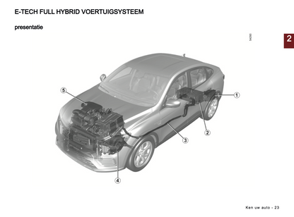 2024-2025 Renault Arkana Owner's Manual | Dutch