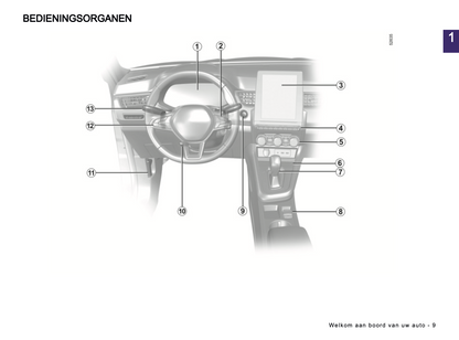 2024-2025 Renault Arkana Owner's Manual | Dutch