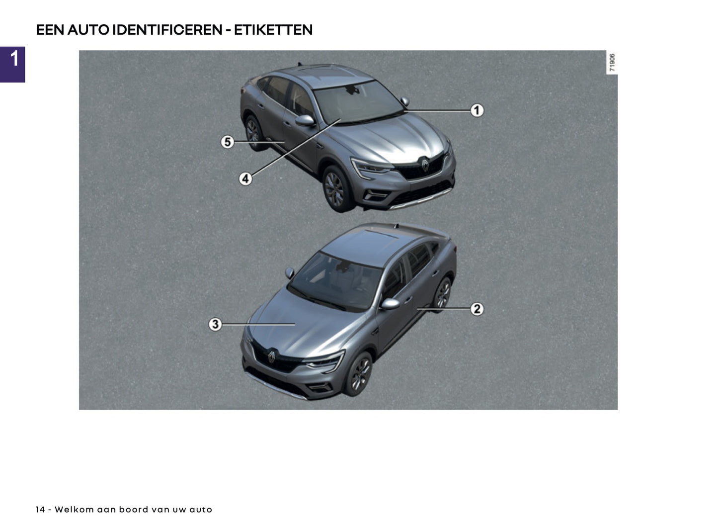 2025-2026 Renault Arkana Owner's Manual | Dutch