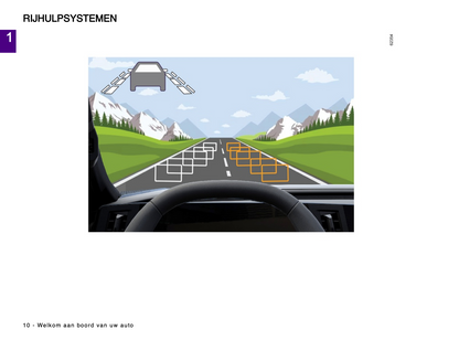 2024 Renault Captur Owner's Manual | Dutch