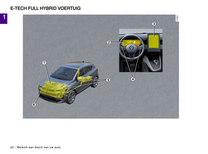 2024 Renault Captur Owner's Manual | Dutch