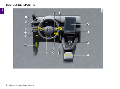 2024 Renault Captur Owner's Manual | Dutch