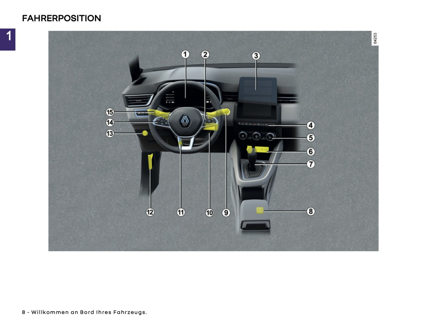 2025-2026 Renault Clio Owner's Manual | German