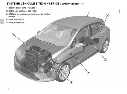 2023-2024 Renault Clio Owner's Manual | French