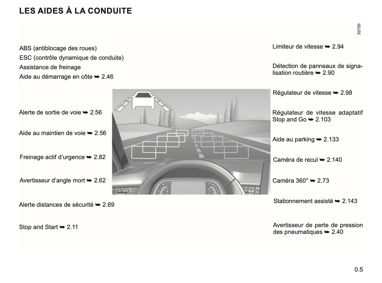 2023-2024 Renault Clio Owner's Manual | French