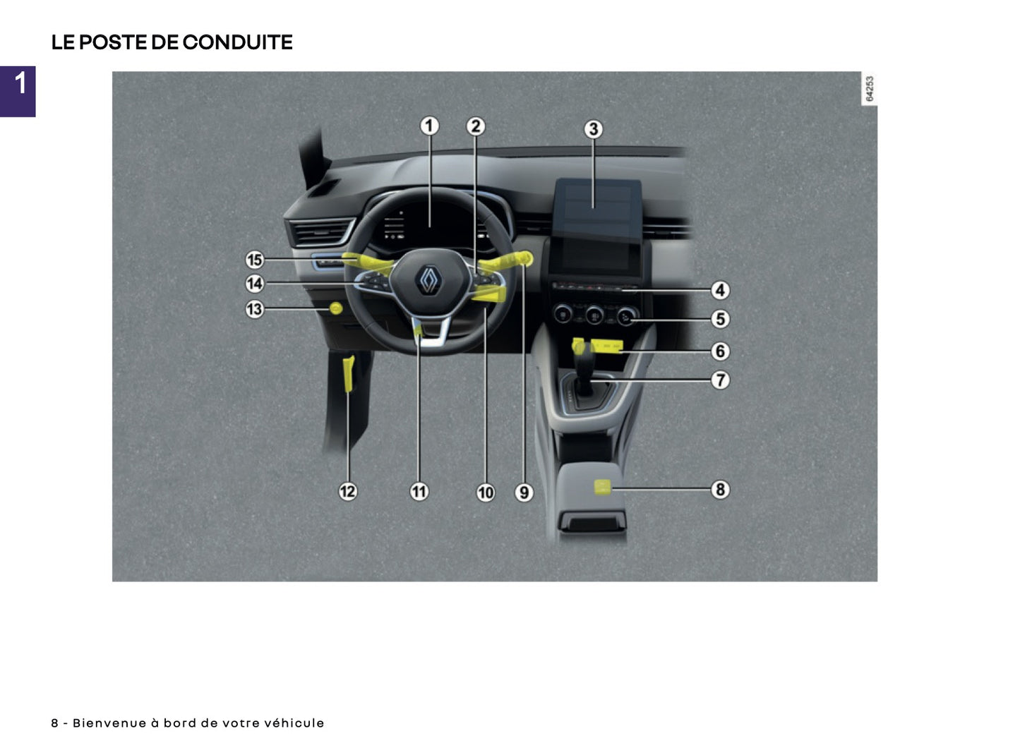 2024-2025 Renault Clio Owner's Manual | French