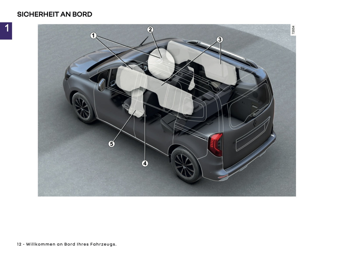 2026 Renault Kangoo Owner's Manual | German