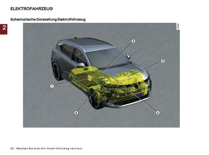 2025-2026 Renault Scenic E-Tech Electric Owner's Manual | German