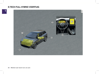 2024-2025 Renault Symbioz Owner's Manual | Dutch