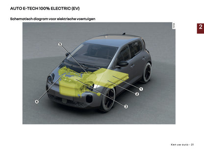 2026 Renault Twingo E-Tech Electric Owner's Manual | Dutch