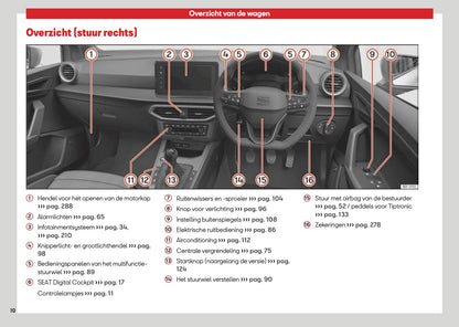 2026 Seat Arona Owner's Manual | Dutch