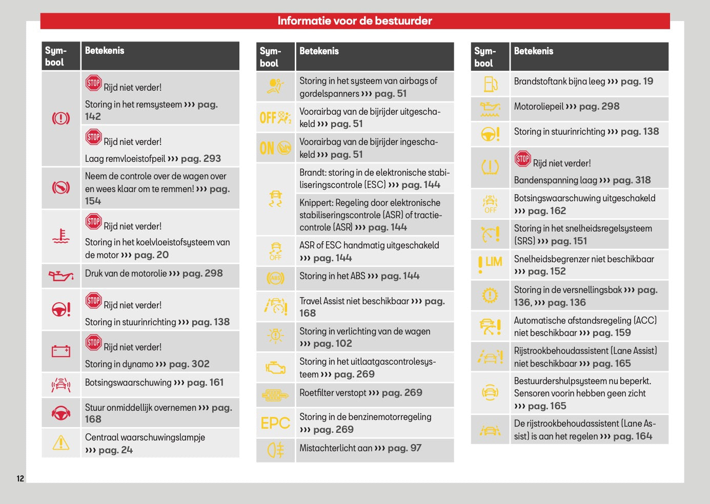 2026 Seat Arona Owner's Manual | Dutch