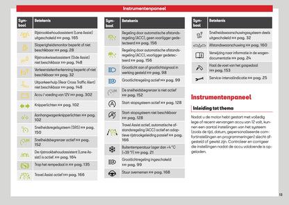2026 Seat Arona Owner's Manual | Dutch