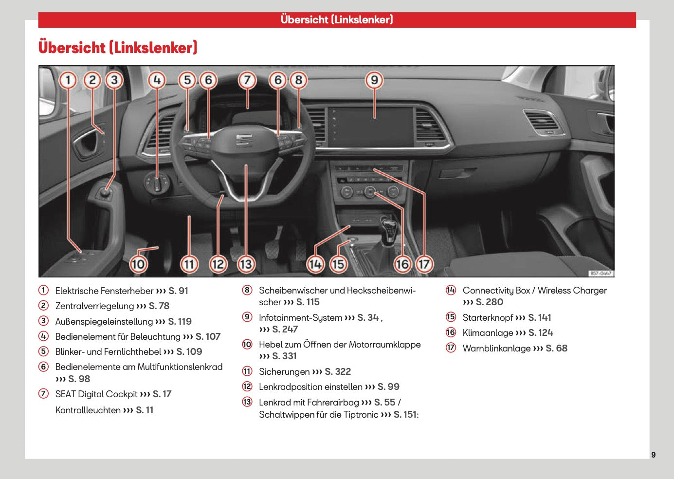 2026 Seat Ateca Owner's Manual | German