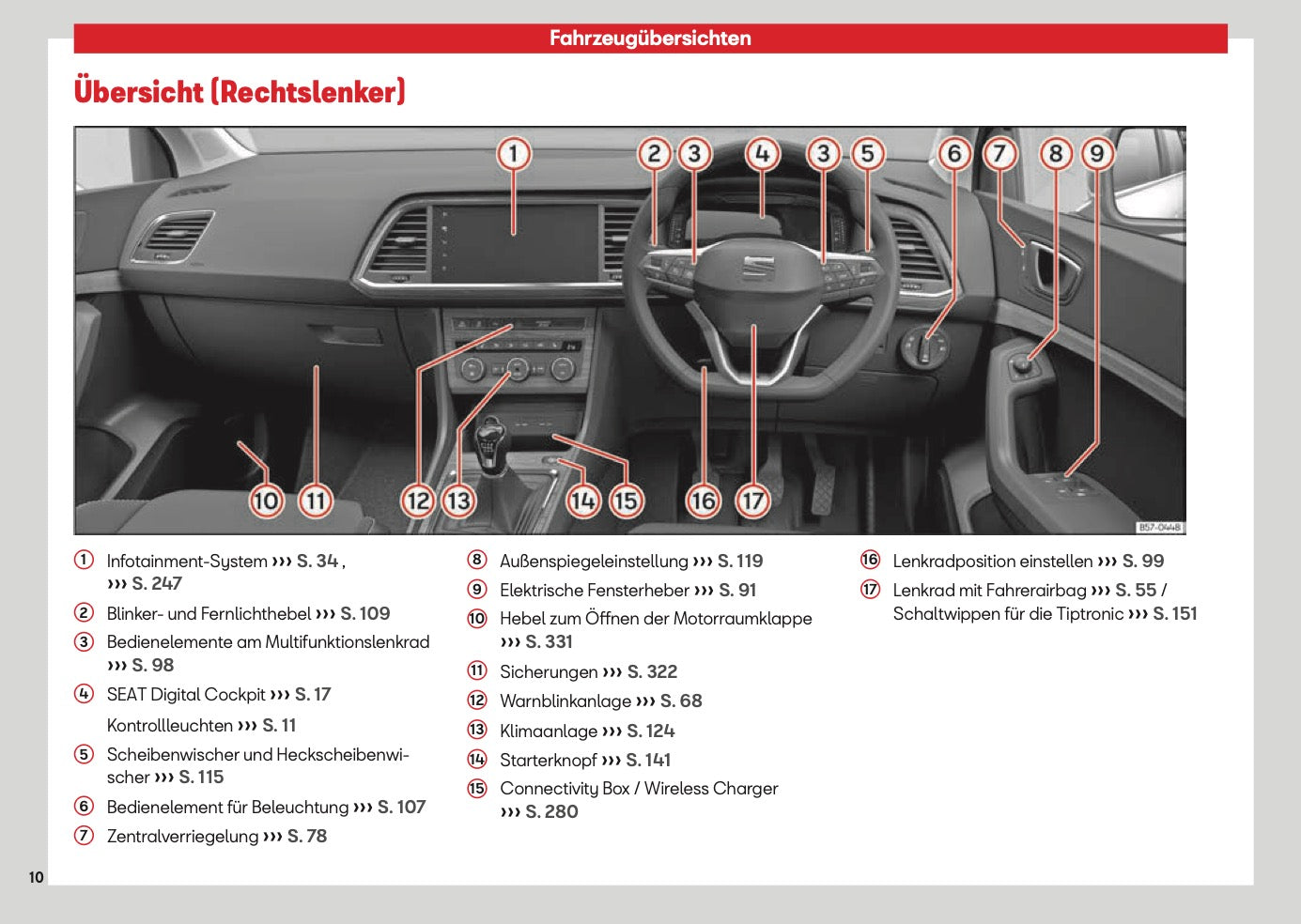 2026 Seat Ateca Owner's Manual | German