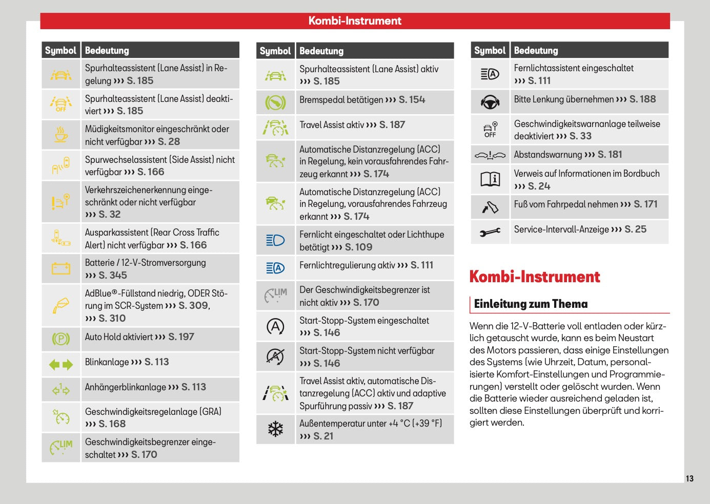 2026 Seat Ateca Owner's Manual | German