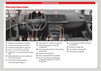 2026 Seat Ateca Owner's Manual | Dutch