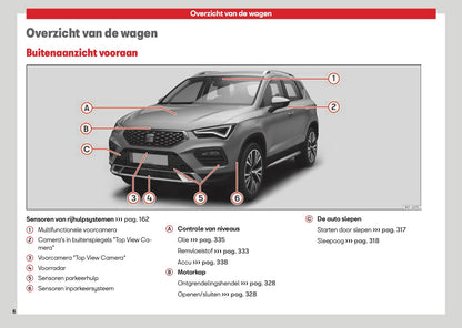 2026 Seat Ateca Owner's Manual | Dutch