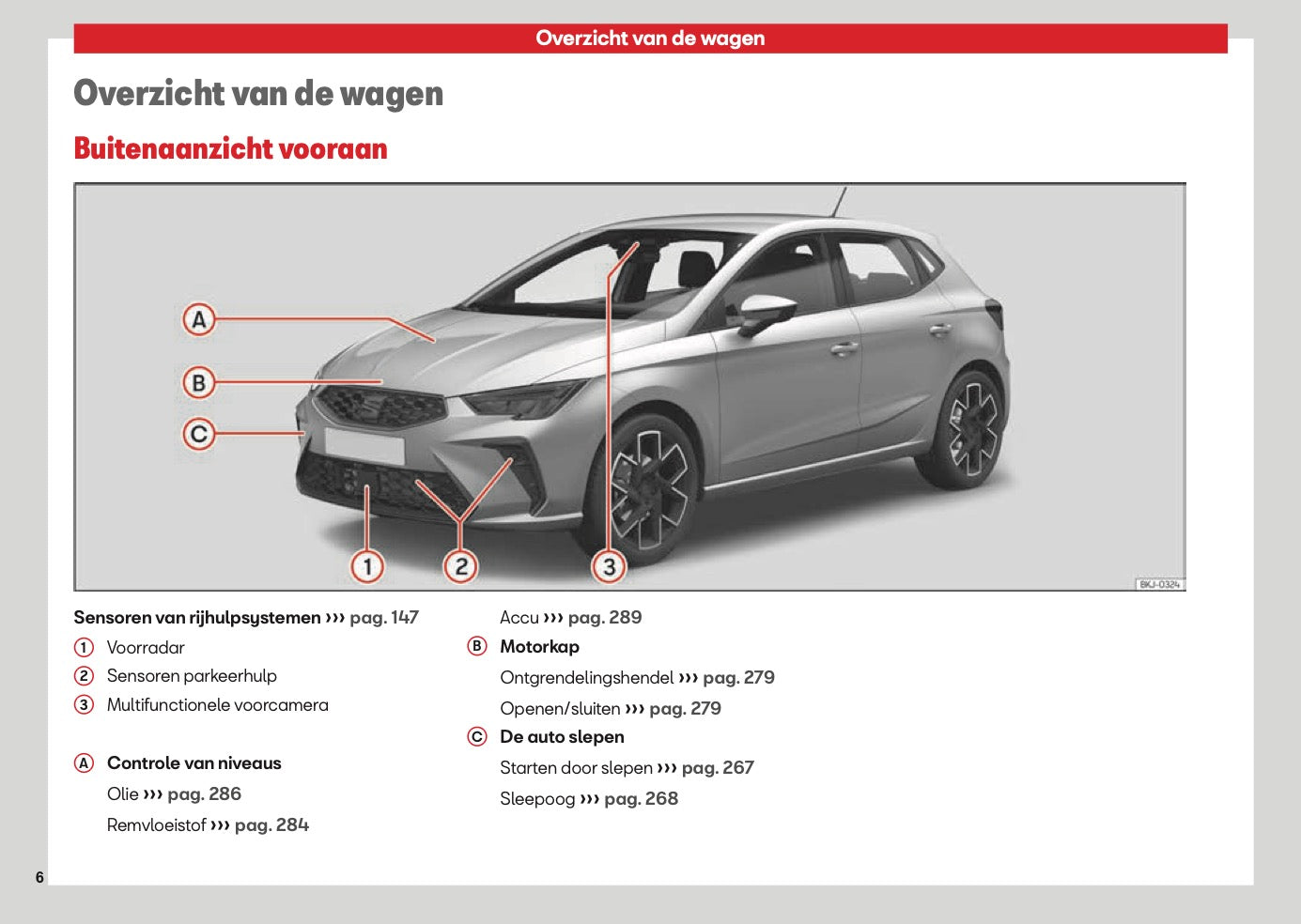2026 Seat Ibiza Owner's Manual | Dutch