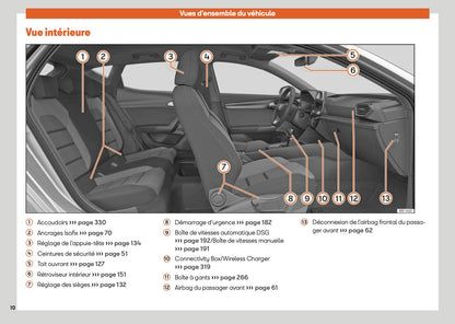 2025 Seat Leon/Leon Sportstourer Owner's Manual | French