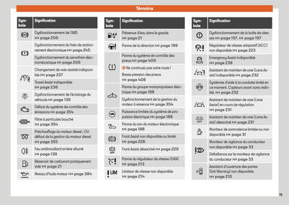 2025 Seat Leon/Leon Sportstourer Owner's Manual | French