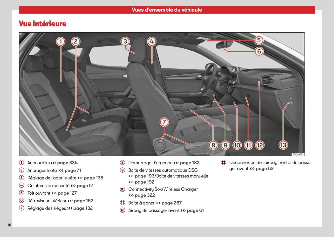 2026 Seat Leon/Leon Sportstourer Owner's Manual | French