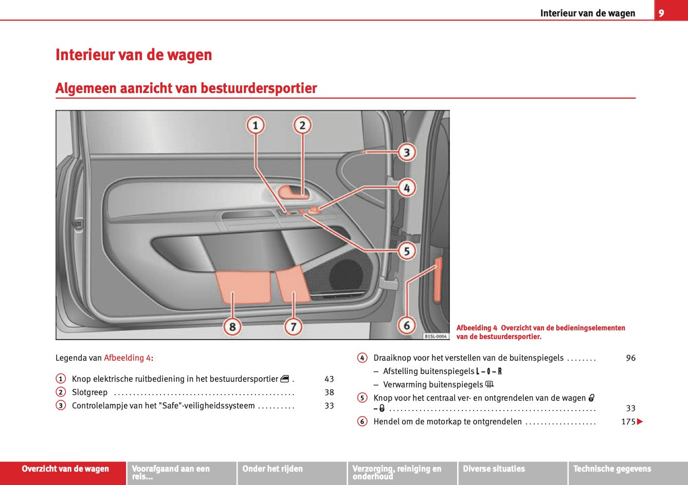 2012 Seat Mii Owner's Manual | Dutch