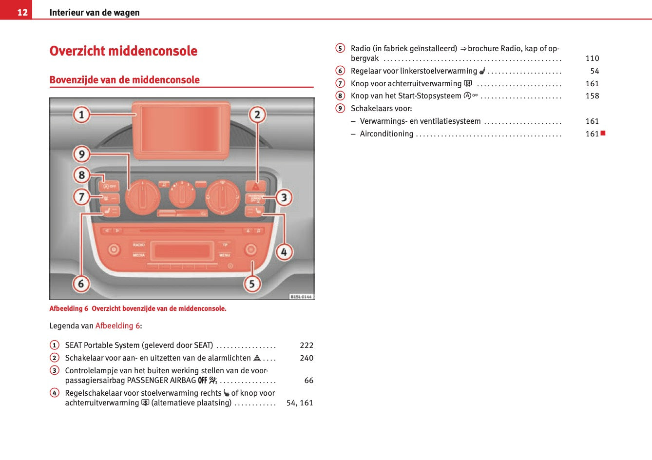2012 Seat Mii Owner's Manual | Dutch