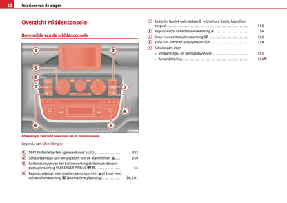 2012 Seat Mii Owner's Manual | Dutch
