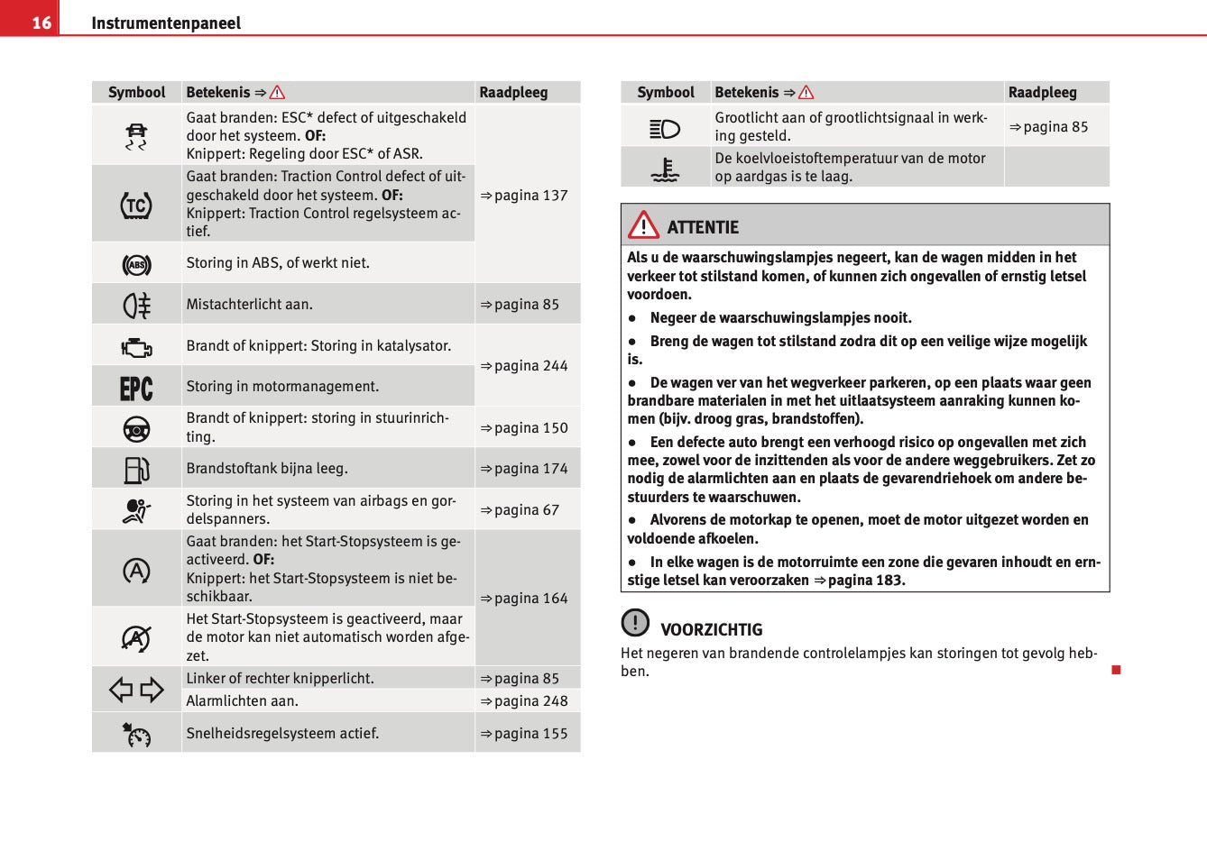 2012-2013 Seat Mii Owner's Manual | Dutch