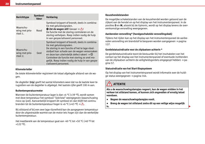 2012-2013 Seat Mii Owner's Manual | Dutch