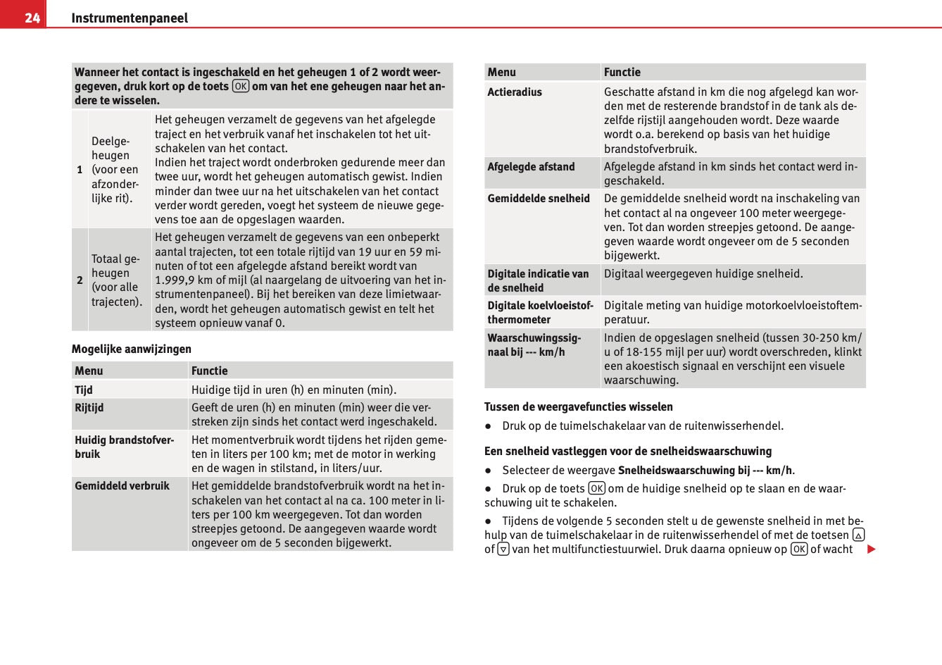 2012-2013 Seat Mii Owner's Manual | Dutch