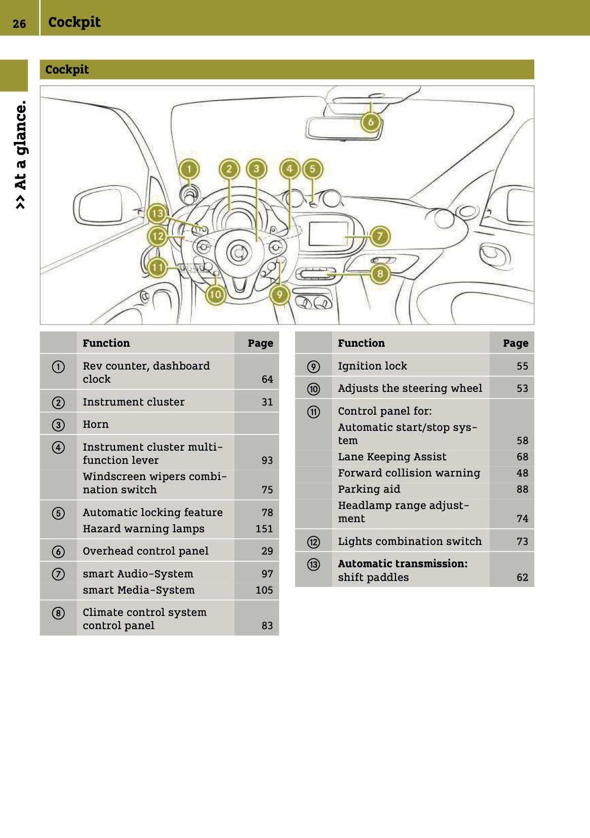 2016-2017 Smart ForTwo Owner's Manual | English