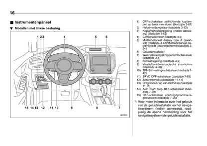 2019 Subaru XV Owner's Manual | Dutch