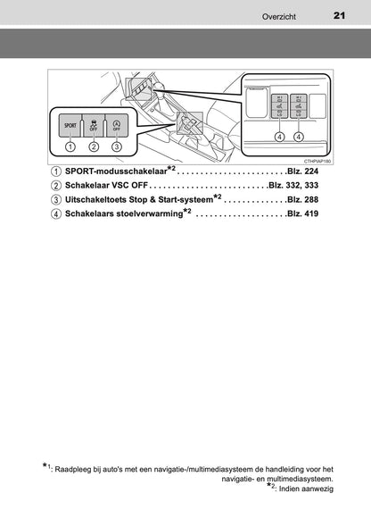 2016-2017 Toyota Auris Hybrid Touring Sports Owner's Manual | Dutch