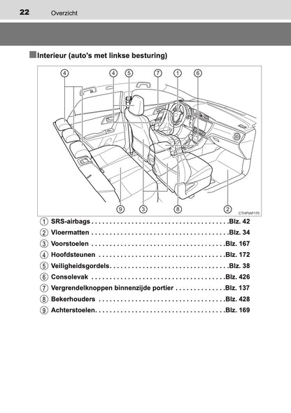 2016-2017 Toyota Auris Hybrid Touring Sports Owner's Manual | Dutch
