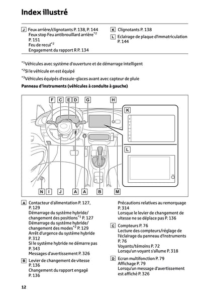 2025-2026 Toyota Aygo X Manuel du propriétaire | Français