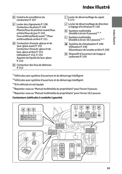 2025-2026 Toyota Aygo X Manuel du propriétaire | Français