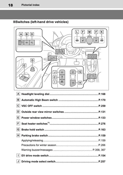 2025-2026 Toyota Aygo X Owner's Manual | English