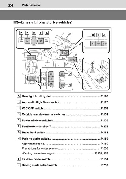 2025-2026 Toyota Aygo X Owner's Manual | English