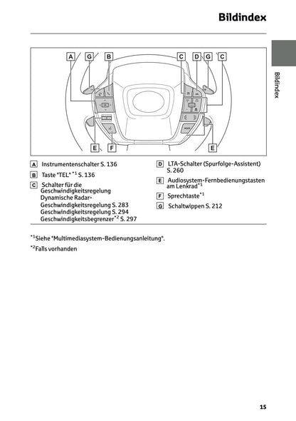 2025 Toyota bZ4X Owner's Manual | German