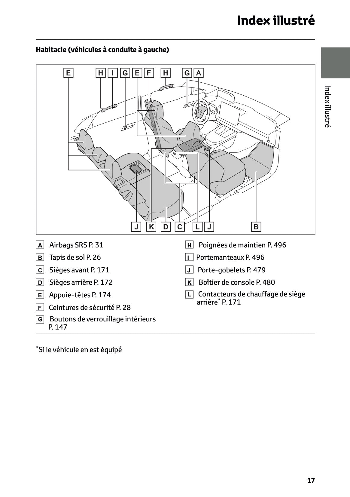 2025 Toyota bZ4X Owner's Manual | French